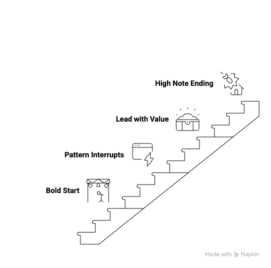 research ladder - Why the First Few Seconds Matter