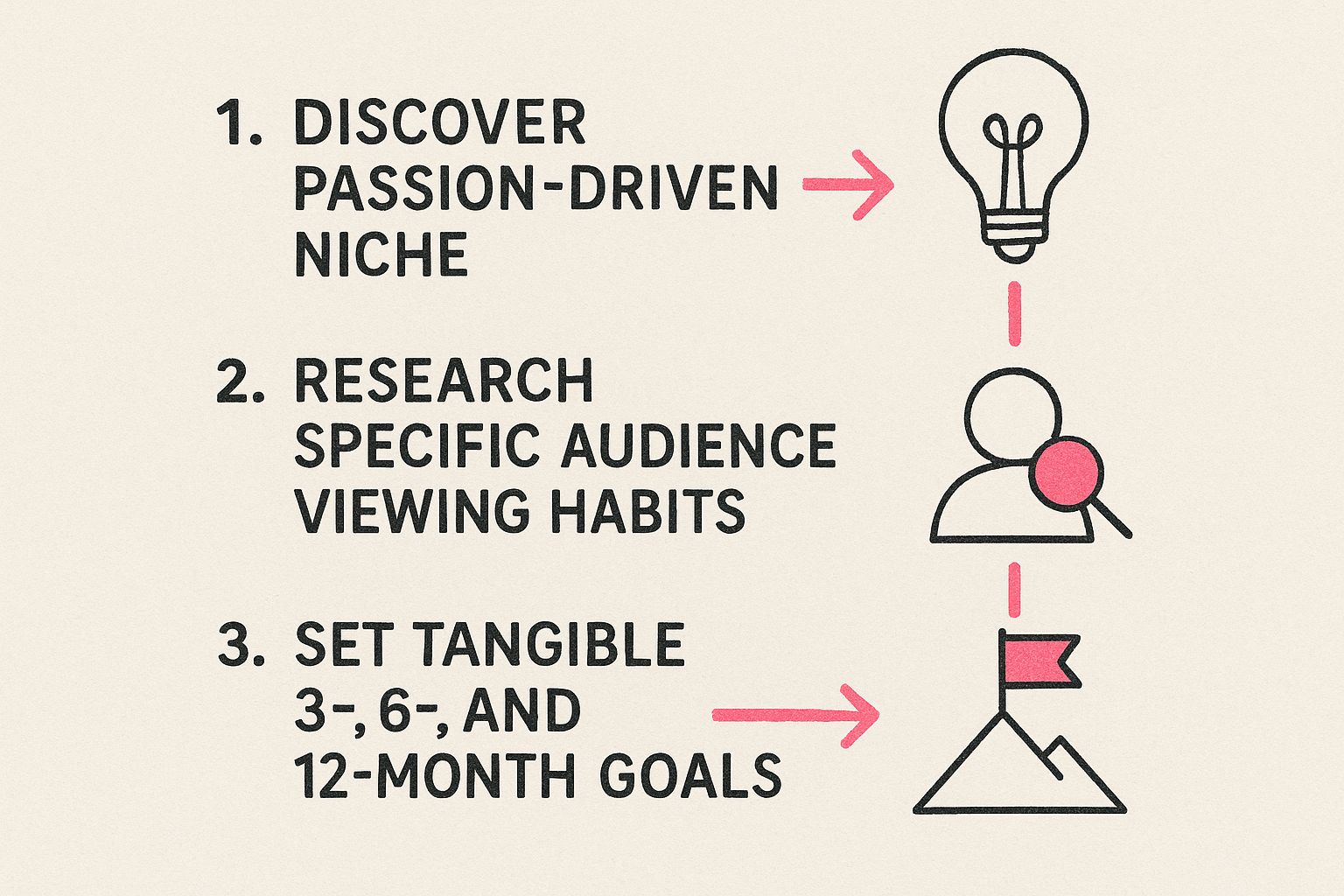 Infographic about how to get a successful youtube channel