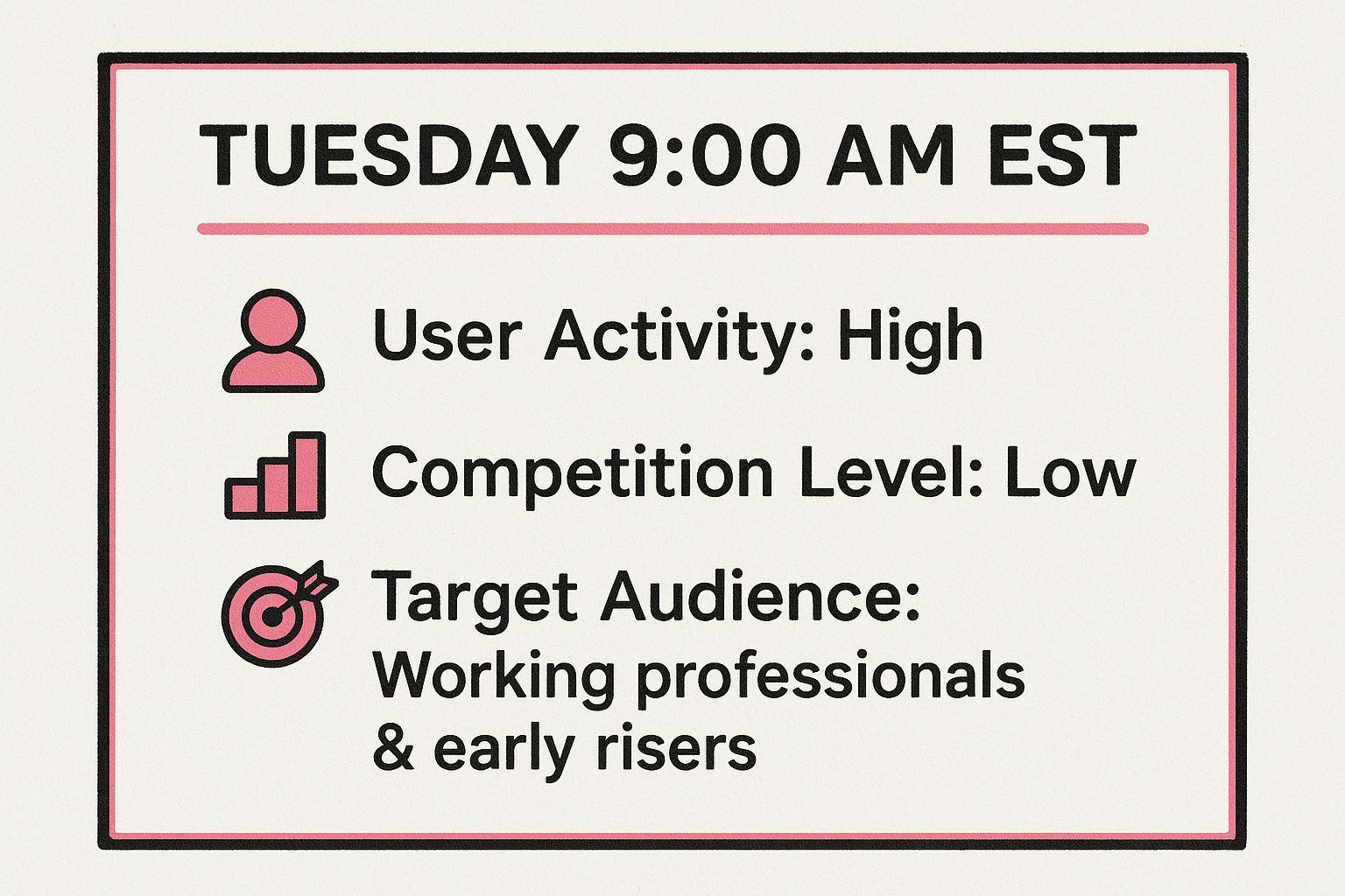 Infographic showing key data about Tuesday 9:00 AM EST - The Morning Commute Window