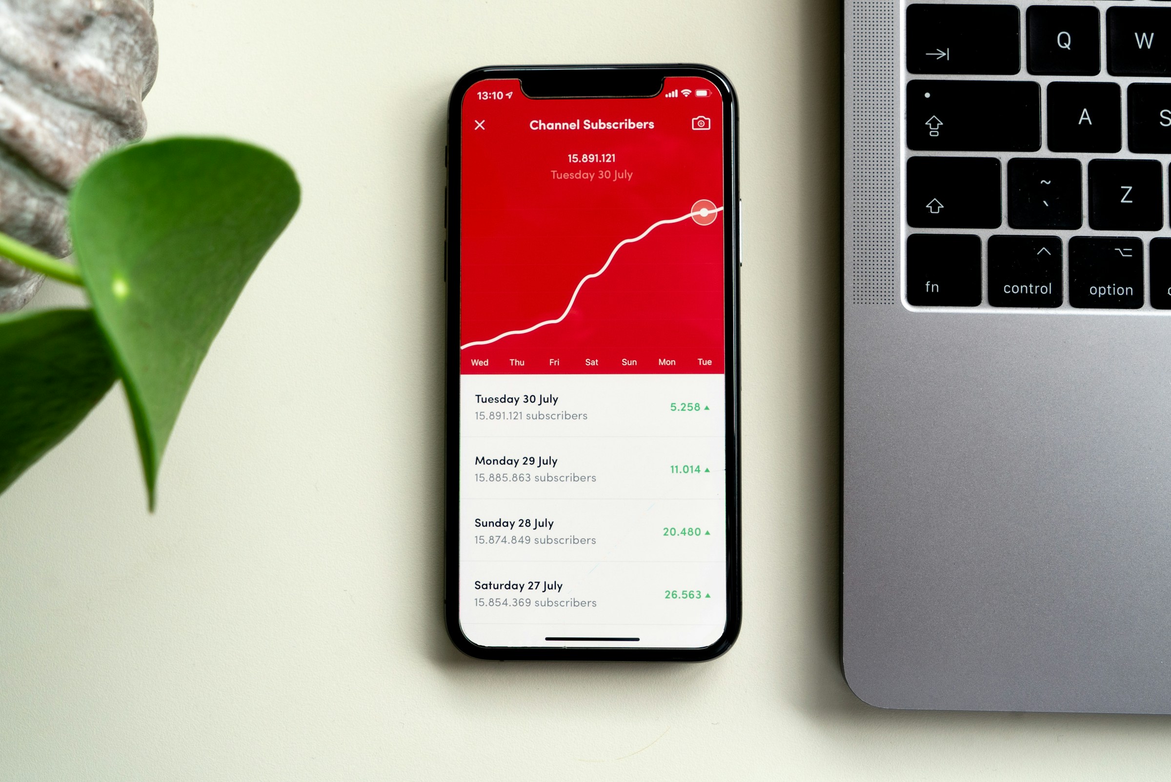 increasing subscribers - Most Liked YouTube Short