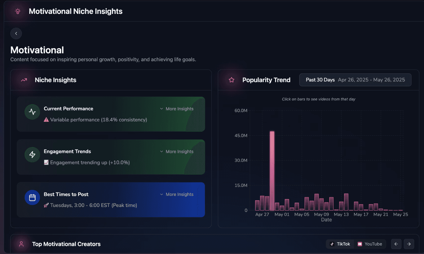 use of Virlo - Why the First Few Seconds Matter