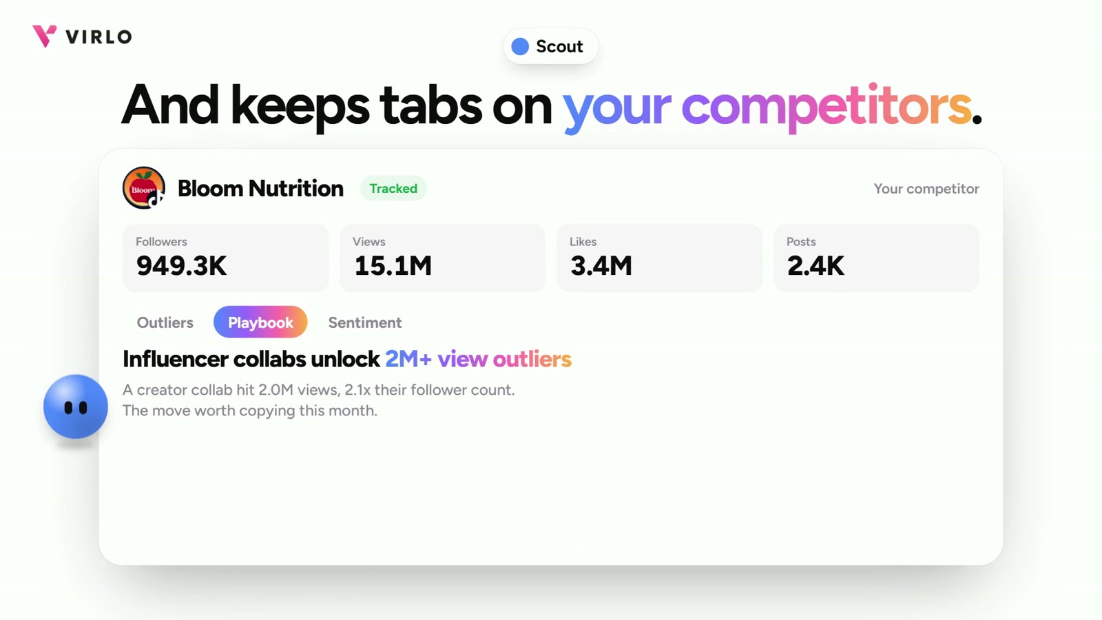The Scout tracking Bloom Nutrition: 949.3K followers, 15.1M views, and the playbook "Influencer collabs unlock 2M+ view outliers"