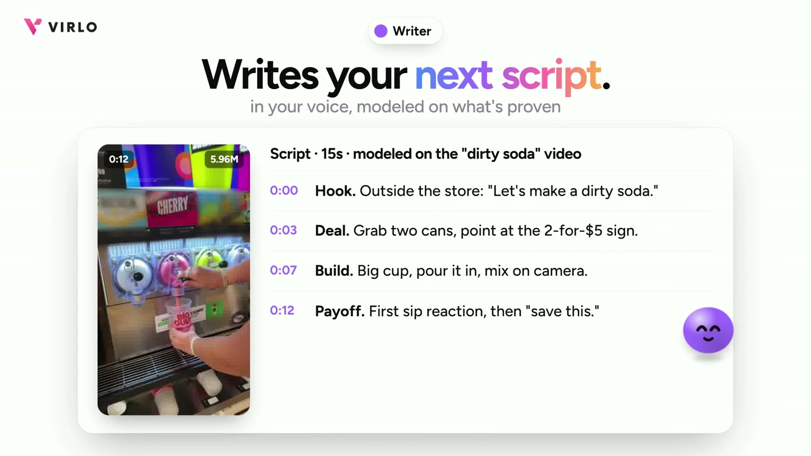 The Writer scripting a 15-second video beat by beat: hook, deal, build, payoff