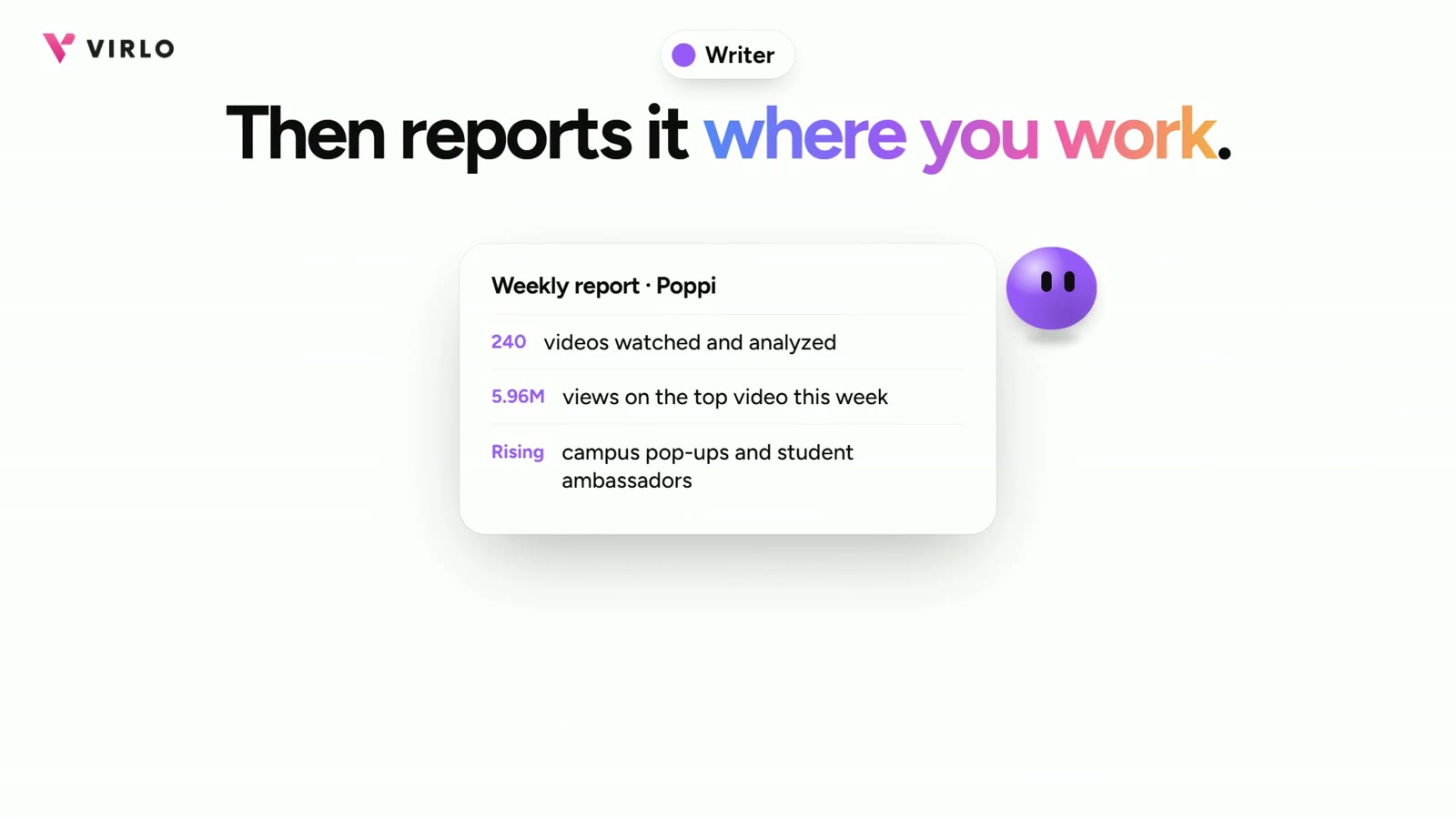 The weekly report sent to Slack, Discord, Notion or email
