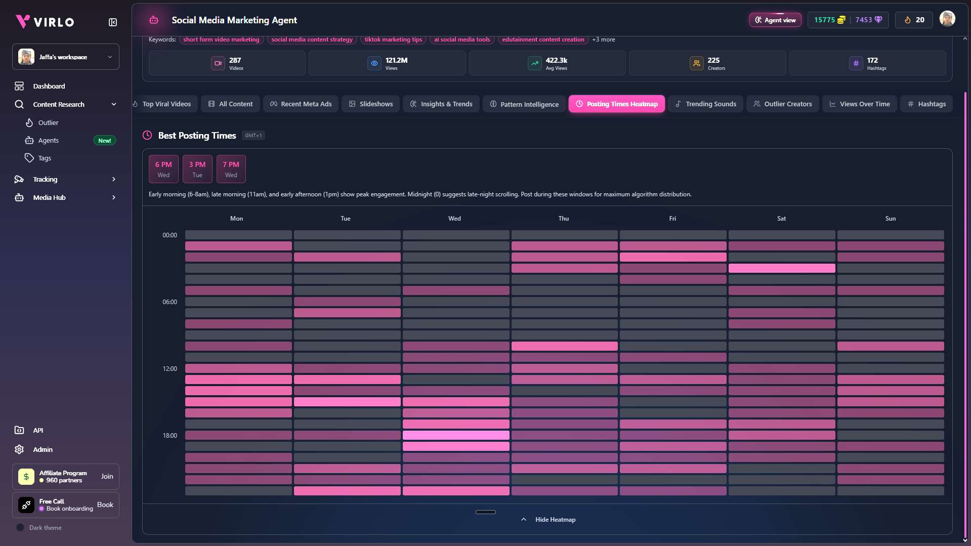 Virlo Posting Times Heatmap - best times to post on Instagram by day and hour