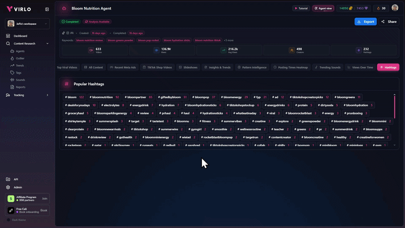Virlo hashtag intelligence showing the real performance behind a TikTok hashtag