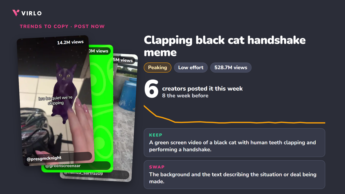Clapping black cat handshake meme, Peaking: 6 creators this week vs 8, with the top 3 videos, data from Virlo