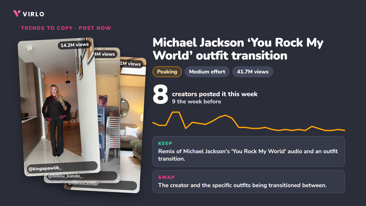 Michael Jackson You Rock My World outfit transition, Peaking: 8 creators this week vs 9, with the top 3 videos, data from Virlo