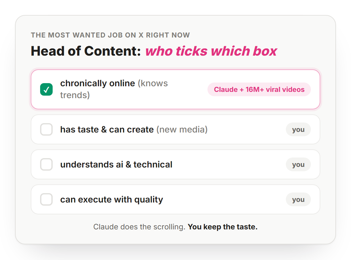 Head of Content checklist, chronically online ticked by Claude with 16M+ viral videos