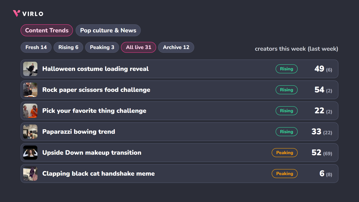 How to Find Trends on TikTok Before They Peak (Virlo Setup Guide)